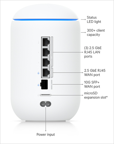 Dream Router 7 Ports